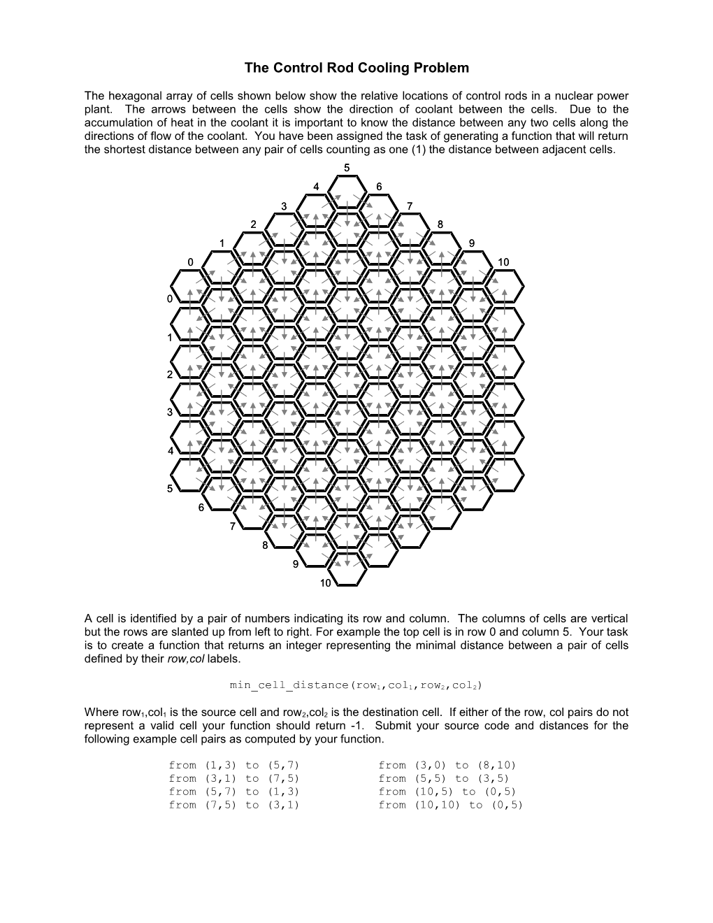 The Control Rod Cooling Problem