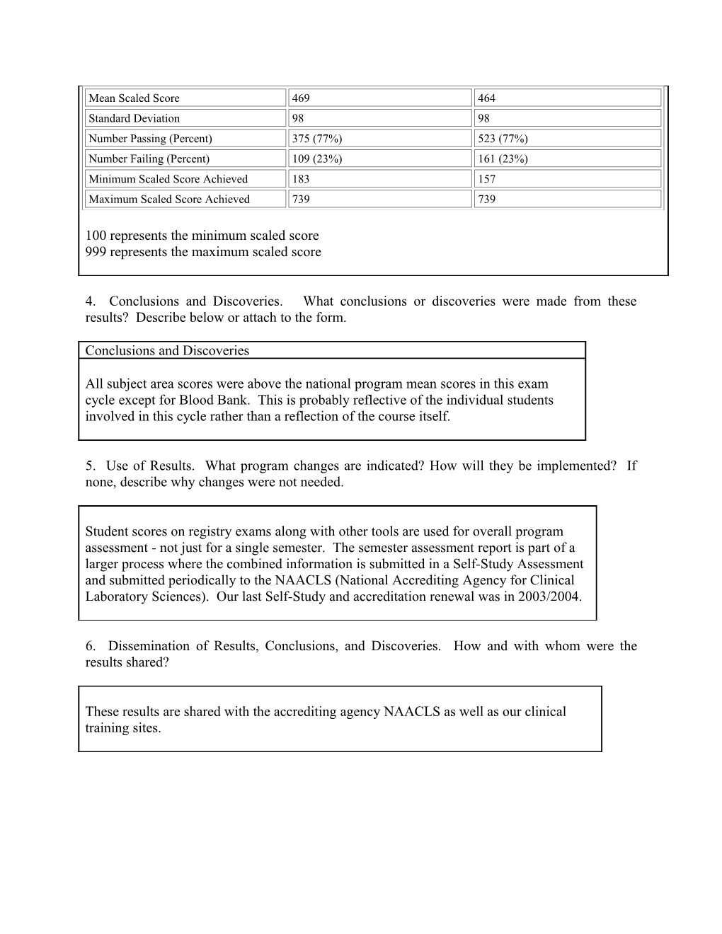 Annual Assessment Report Form for Student Learning Outcomes Assessment s5