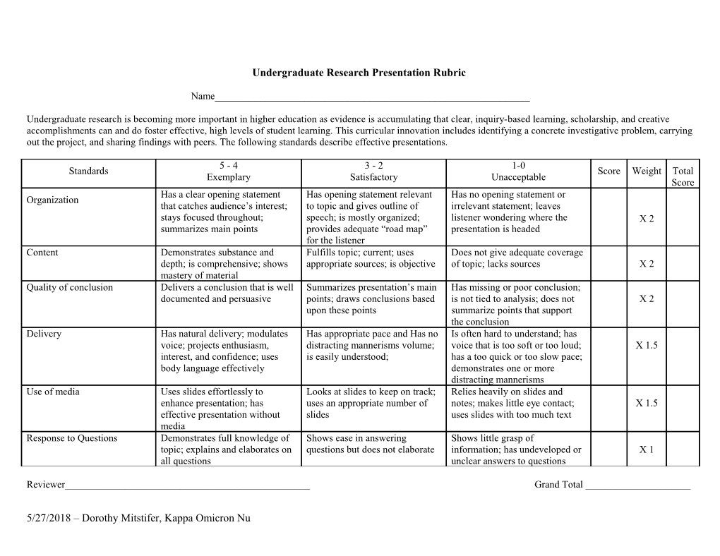 Undergraduate Research Presentation Rubric