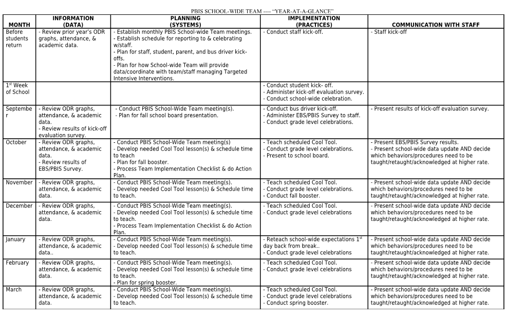 Pbis School-Wide Team Year-At-A-Glance