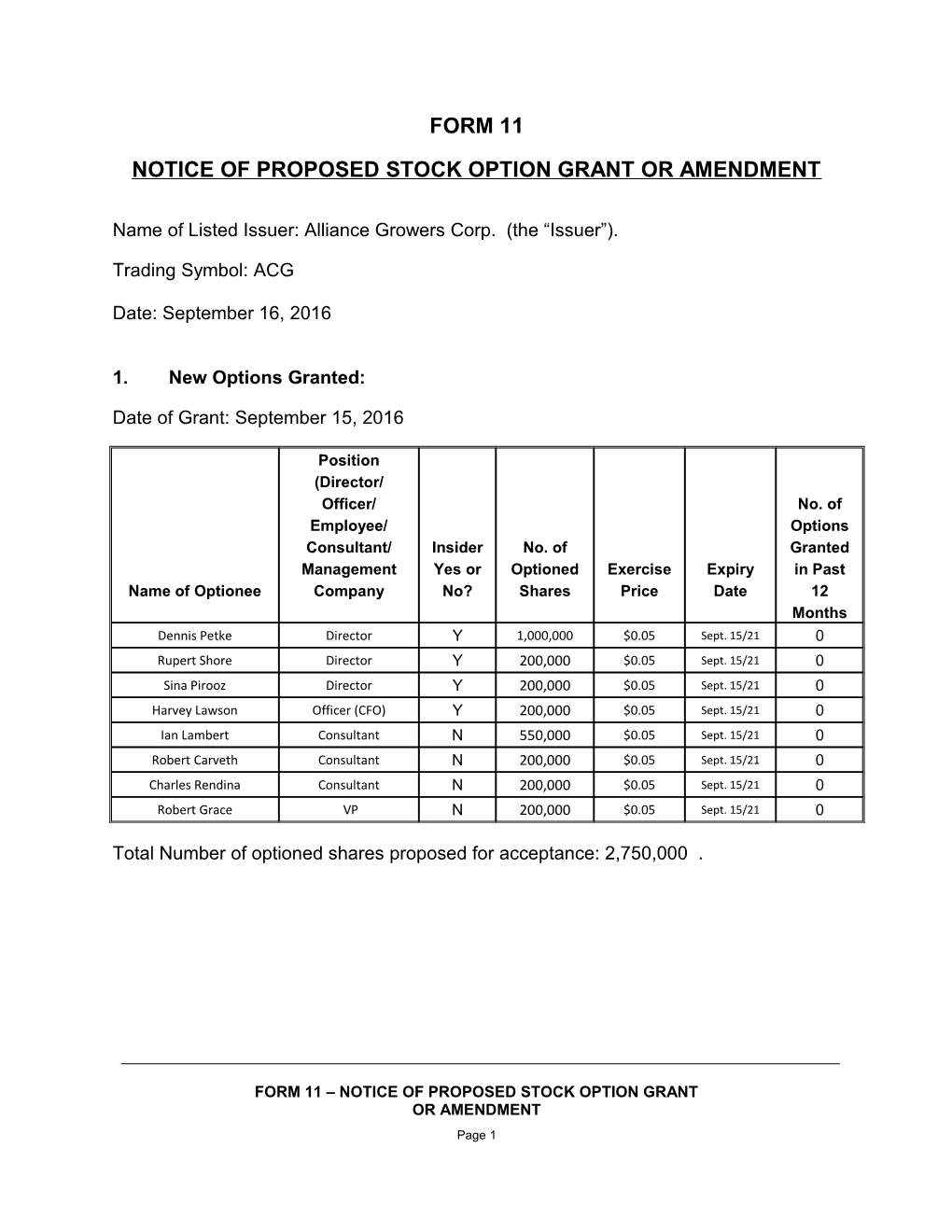 Notice of Proposed Stock Option Grant Or Amendment