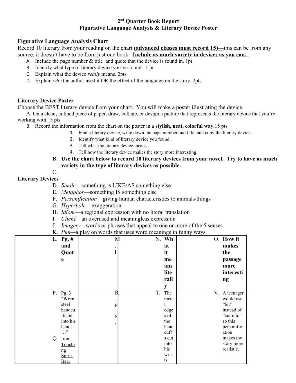 Figurative Language Analysis & Literary Device Poster