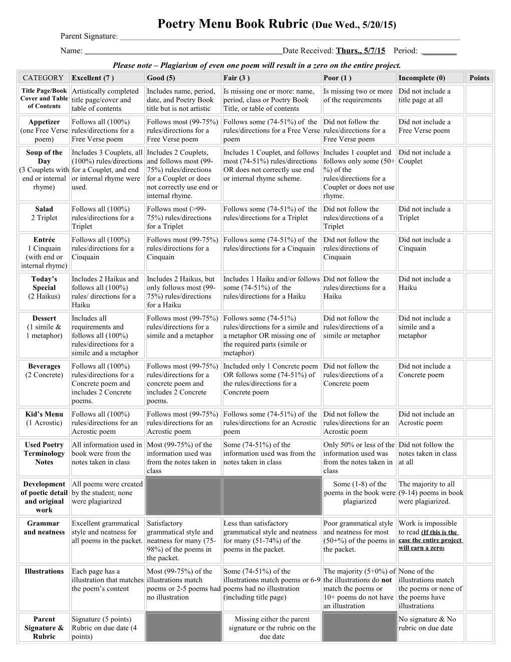 Poetry Book Rubric