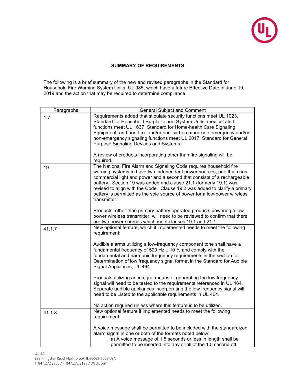 Summary of Requirements s6