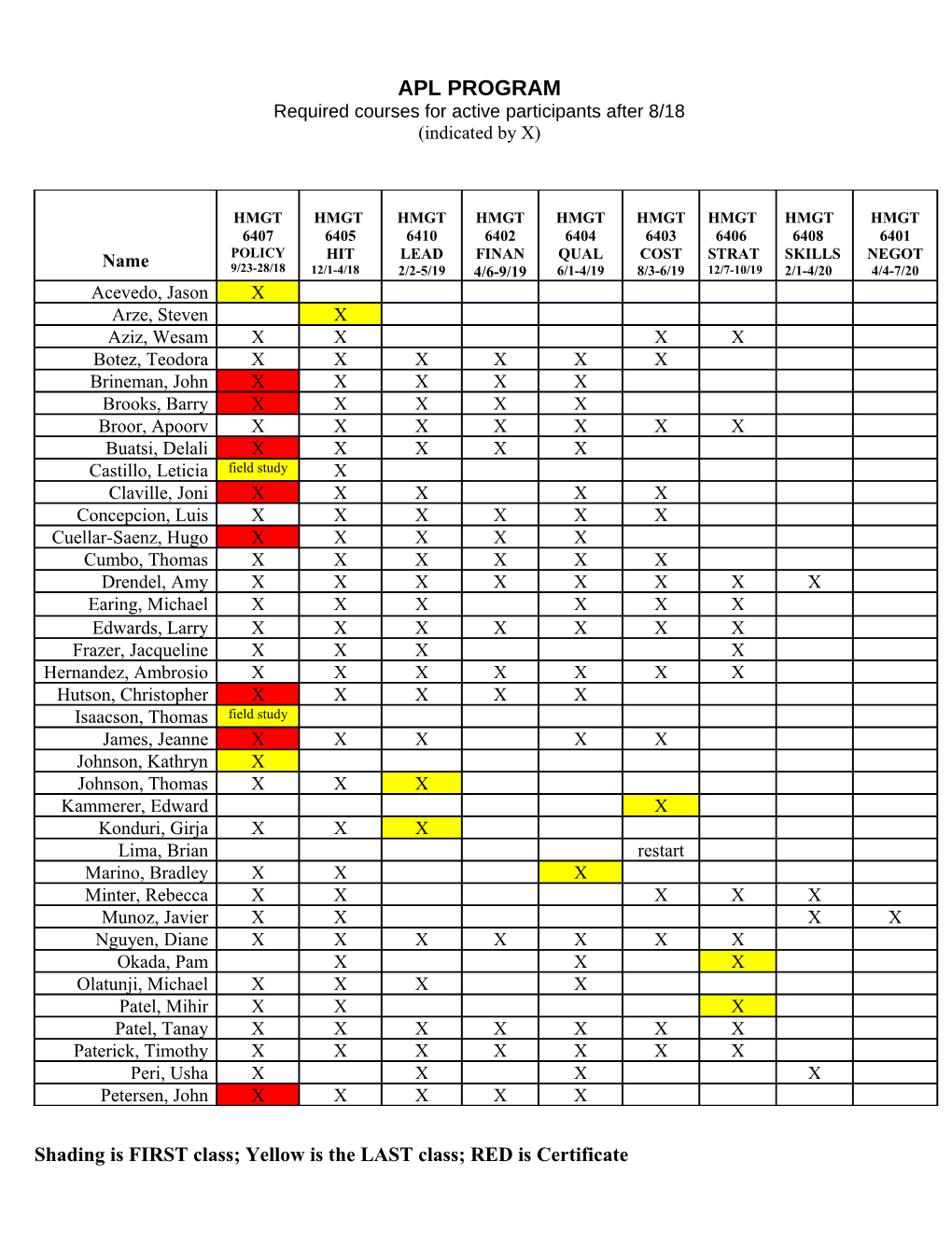 Required Courses for Active Participants After8/18