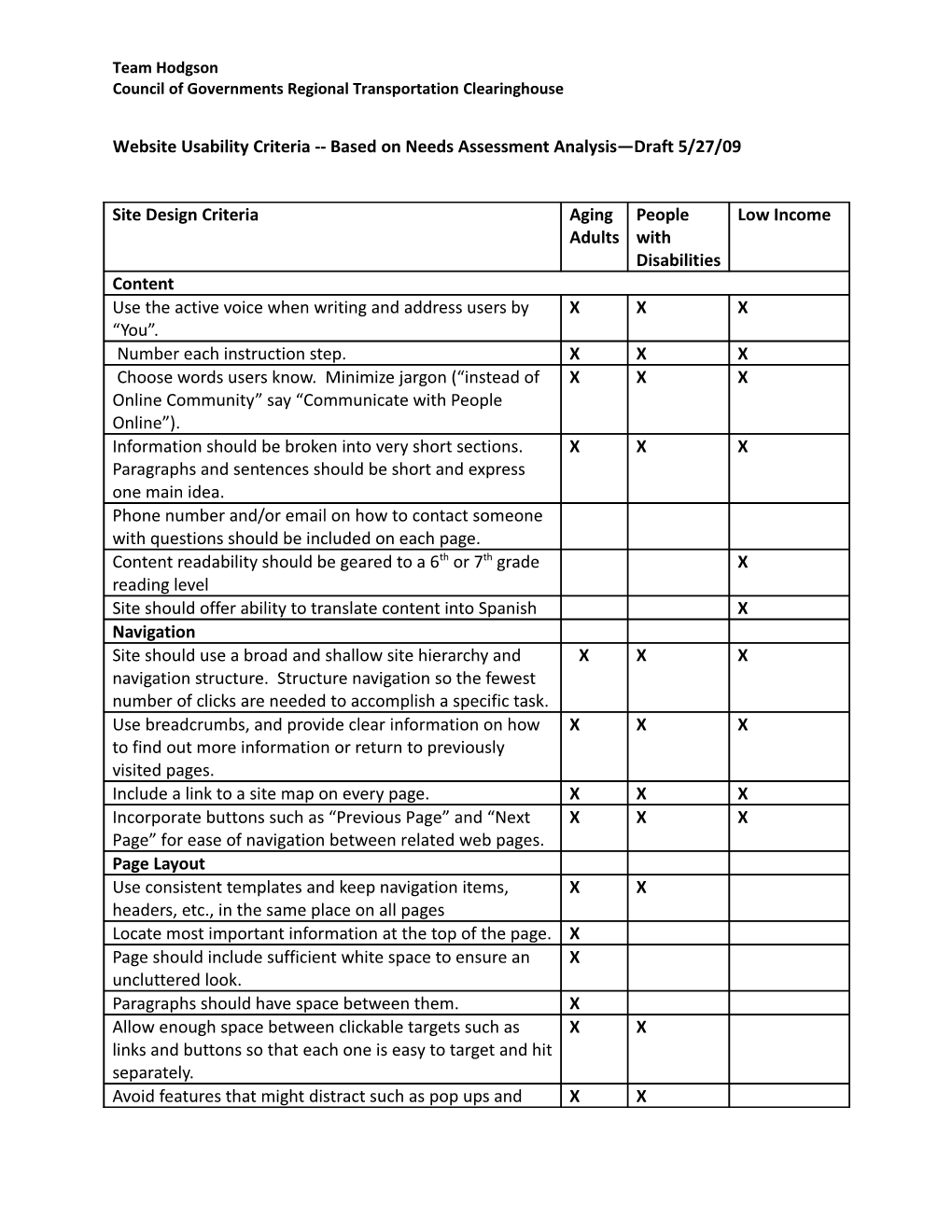 Website Usability Criteria Based on Needs Assessment Analysis Draft 5/27/09