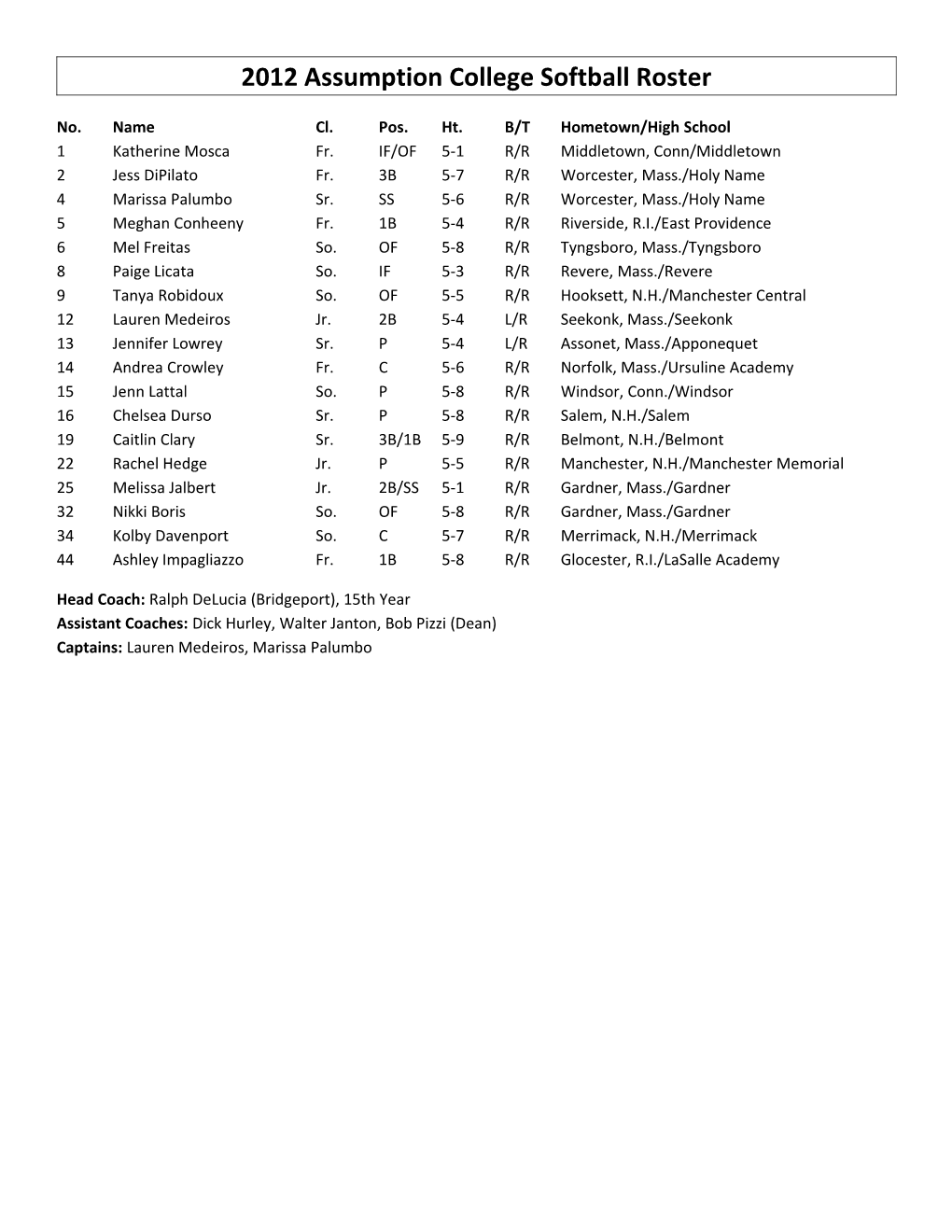 2012 Assumption College Softball Roster