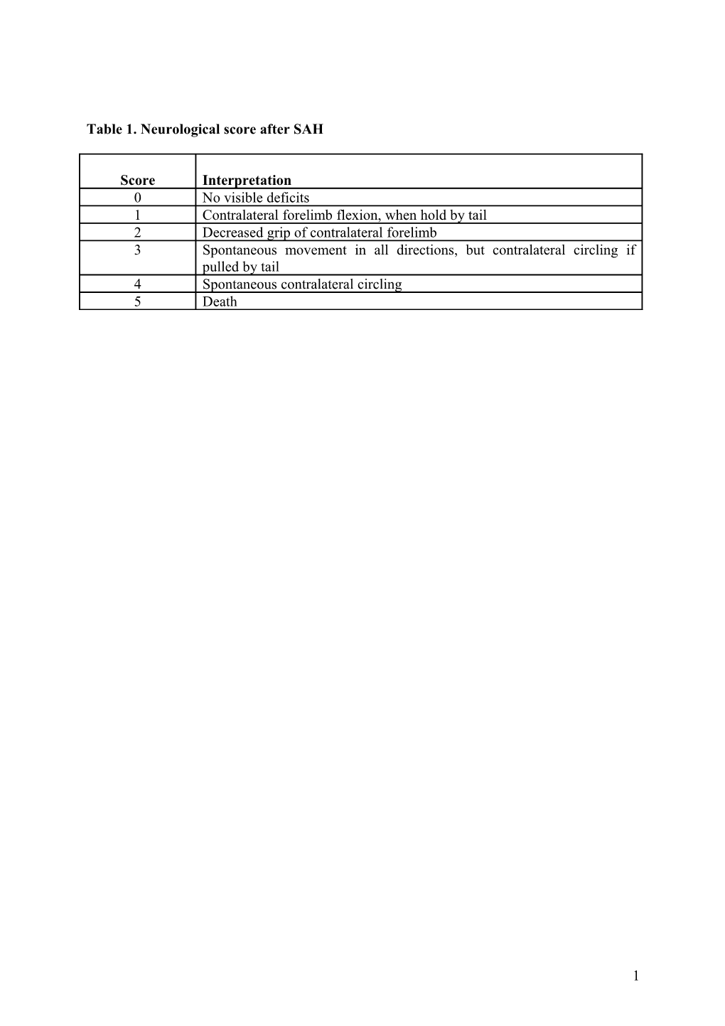 Table 1. Neurological Score After SAH