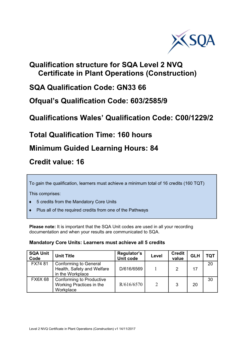 Qualification Structure for SQA Level 2NVQ Certificateinplant Operations (Construction)