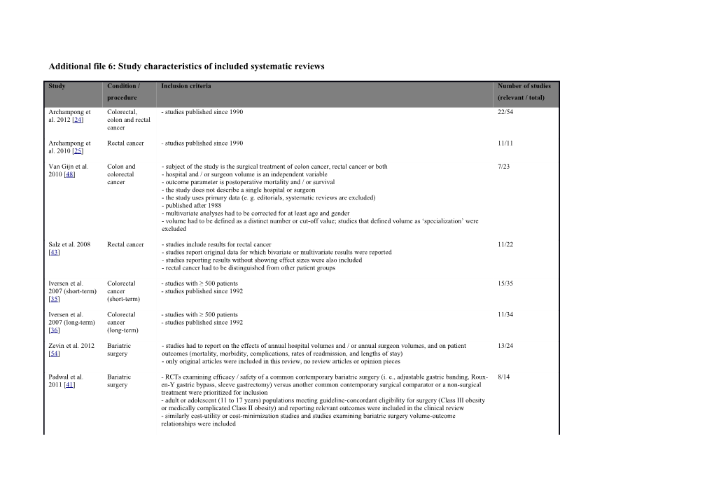 Additional File 6: Study Characteristics of Included Systematic Reviews