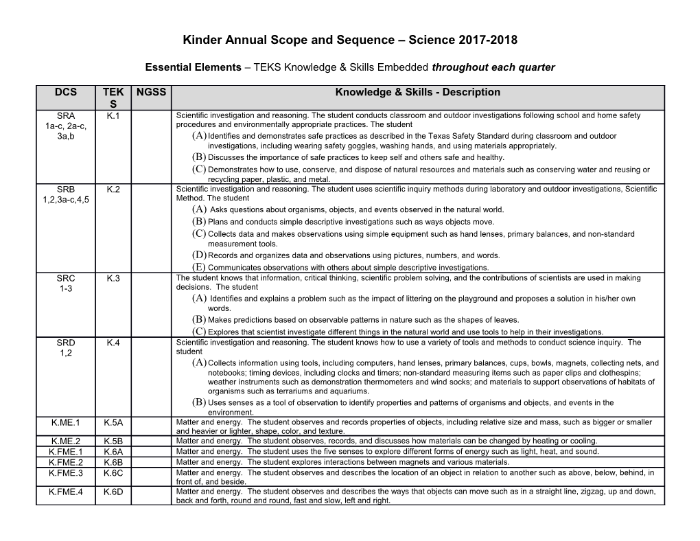 Kinder Annual Scope and Sequence Science2017-2018