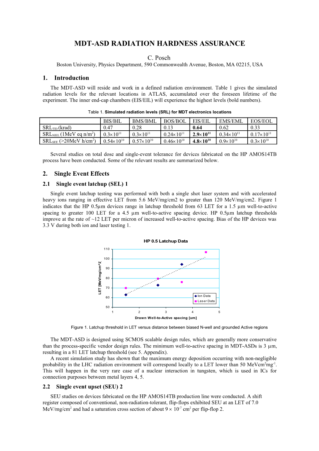 Mdt-Asd Radiation Hardness Assurance