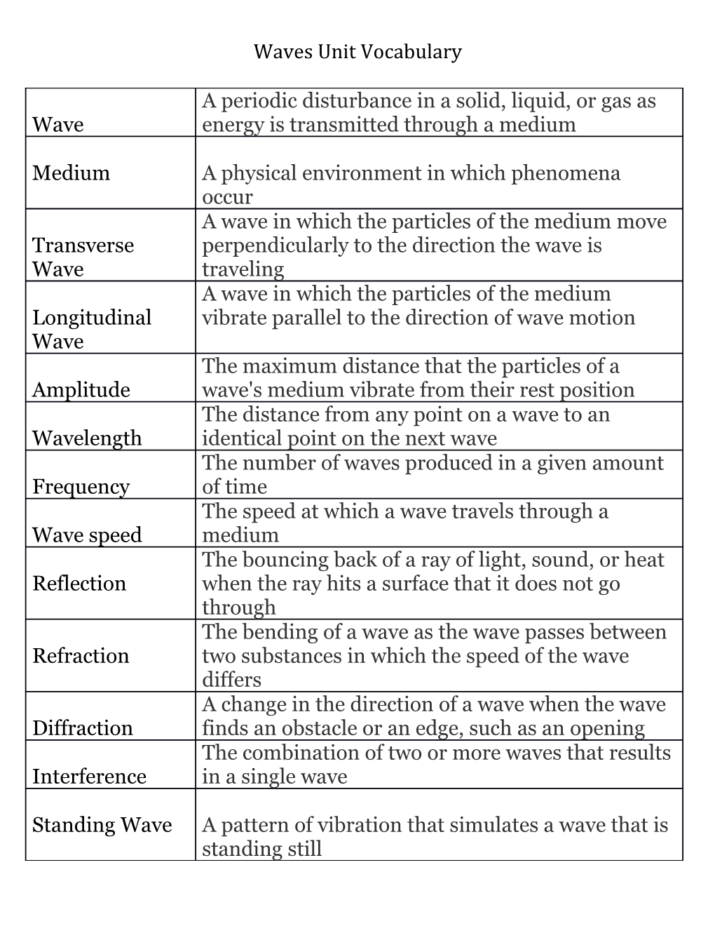 Waves Unit Vocabulary