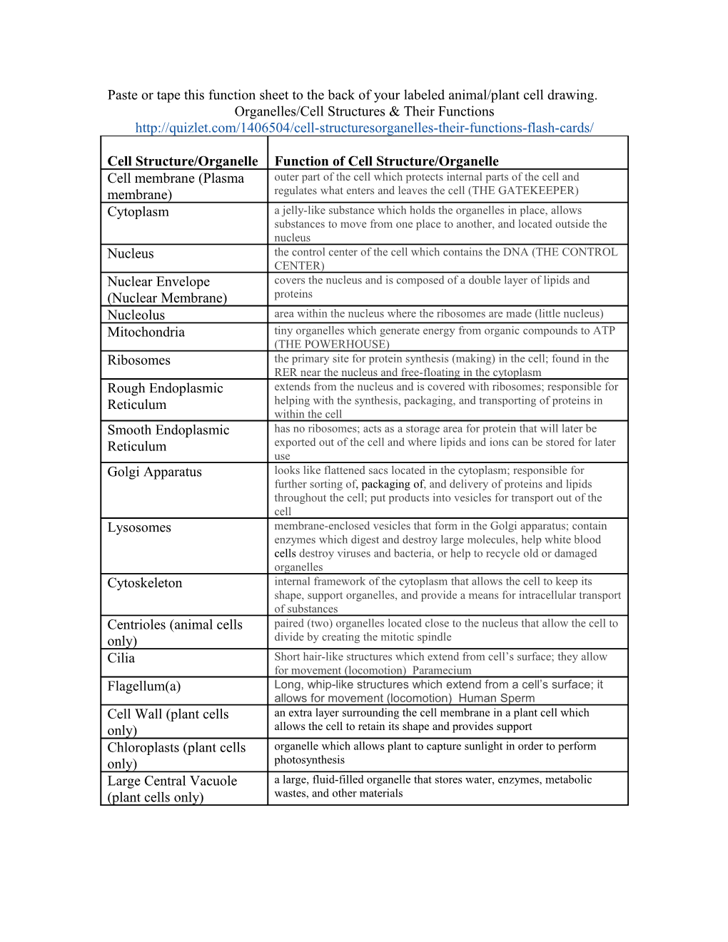 Paste Or Tape This Function Sheet to the Back of Your Labeled Animal/Plant Cell Drawing