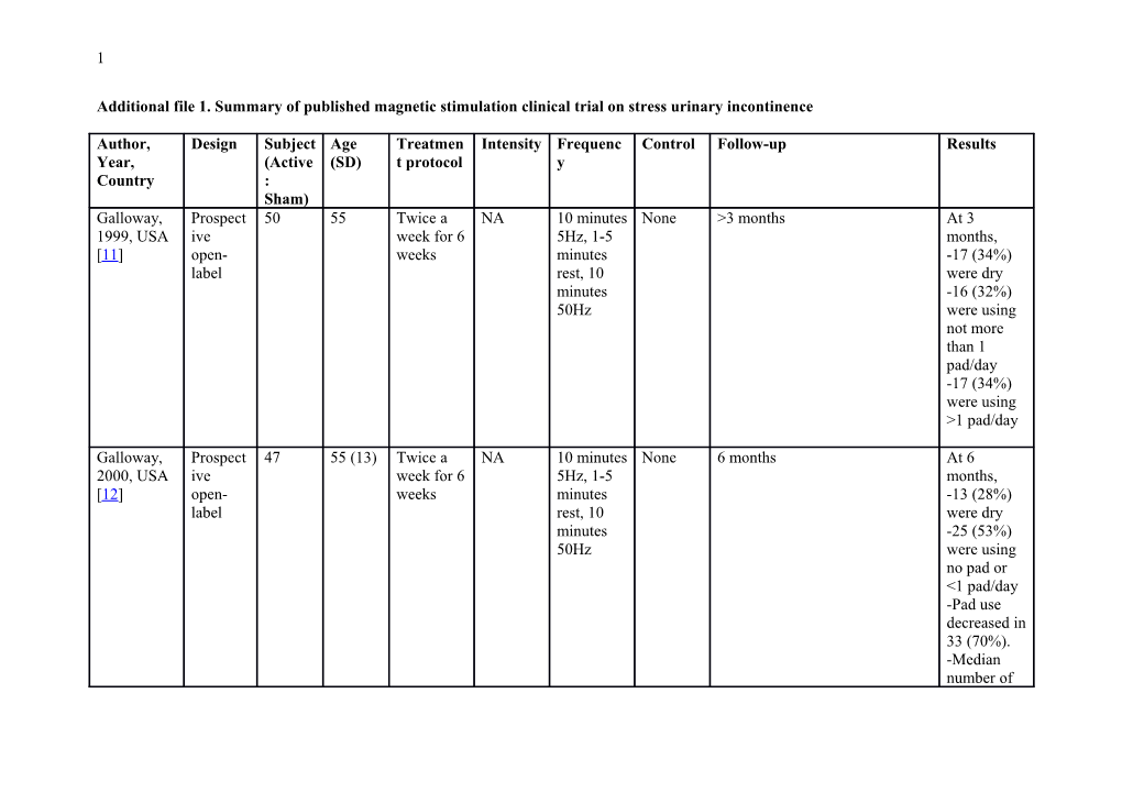 Additional File 1. Summary of Published Magnetic Stimulation Clinical Trial on Stress