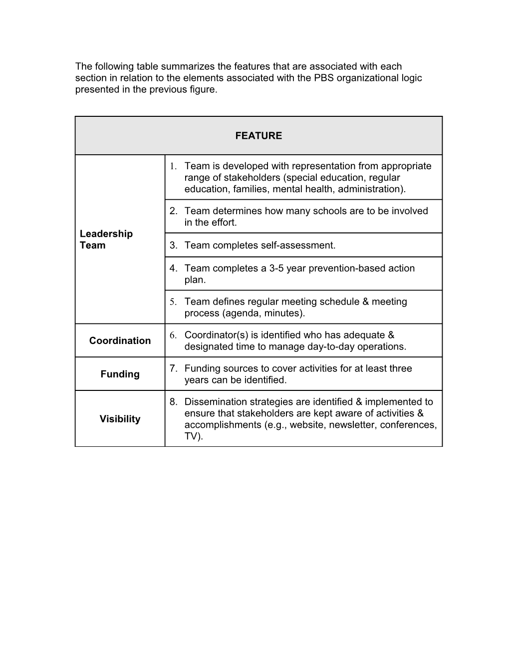 The Following Table Summarizes the Features That Are Associated with Each Section in Relation