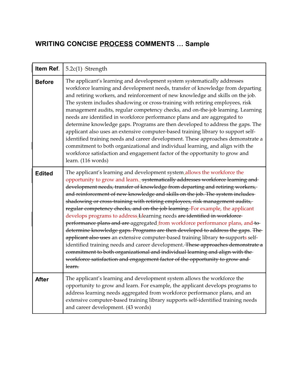 Writing Concise Process Comments Sample