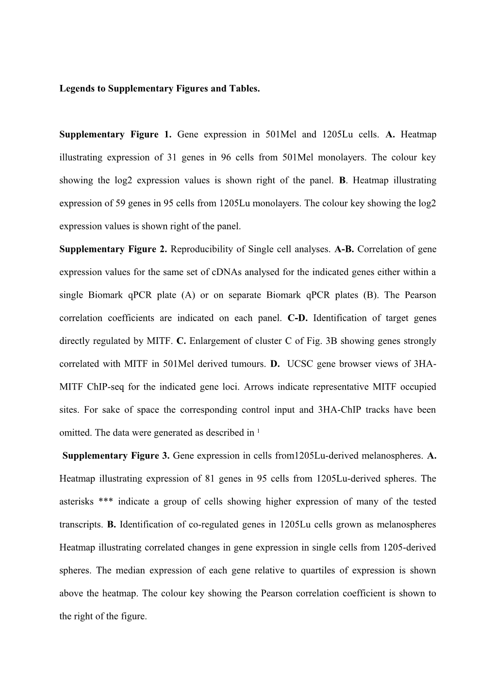 Legends to Supplementary Figures and Tables