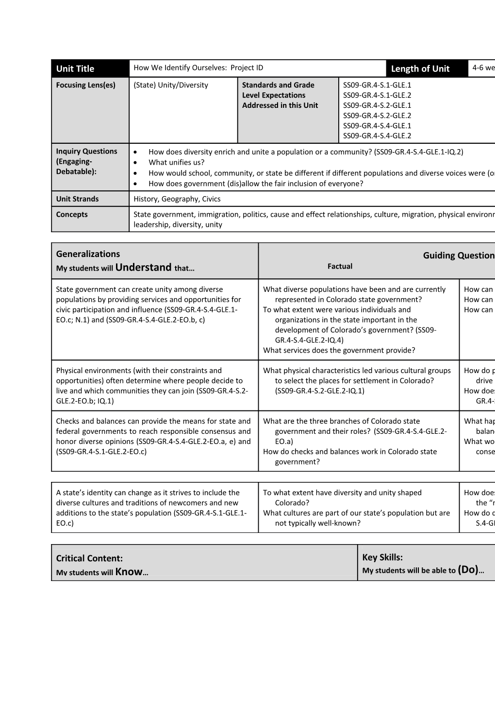 How We Identify Ourselves: Project ID