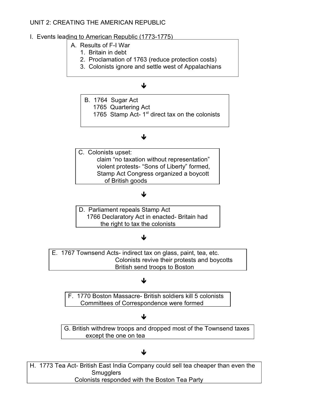 Unit 2: Creating the American Republic s1