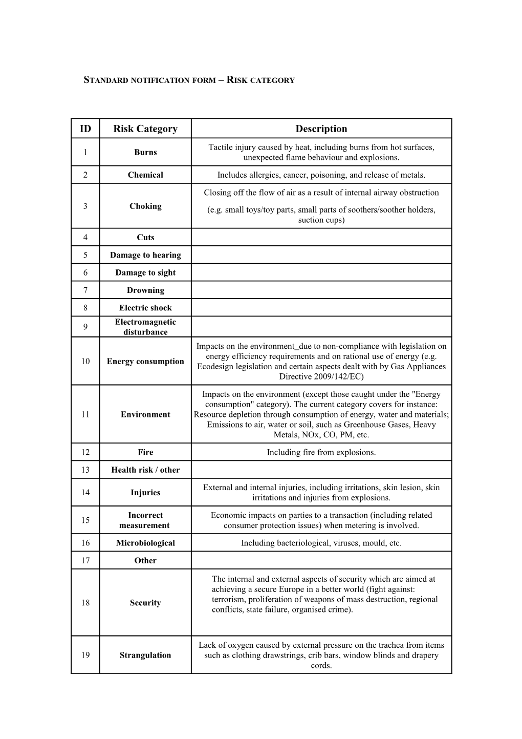 Standard Notification Form Risk Category