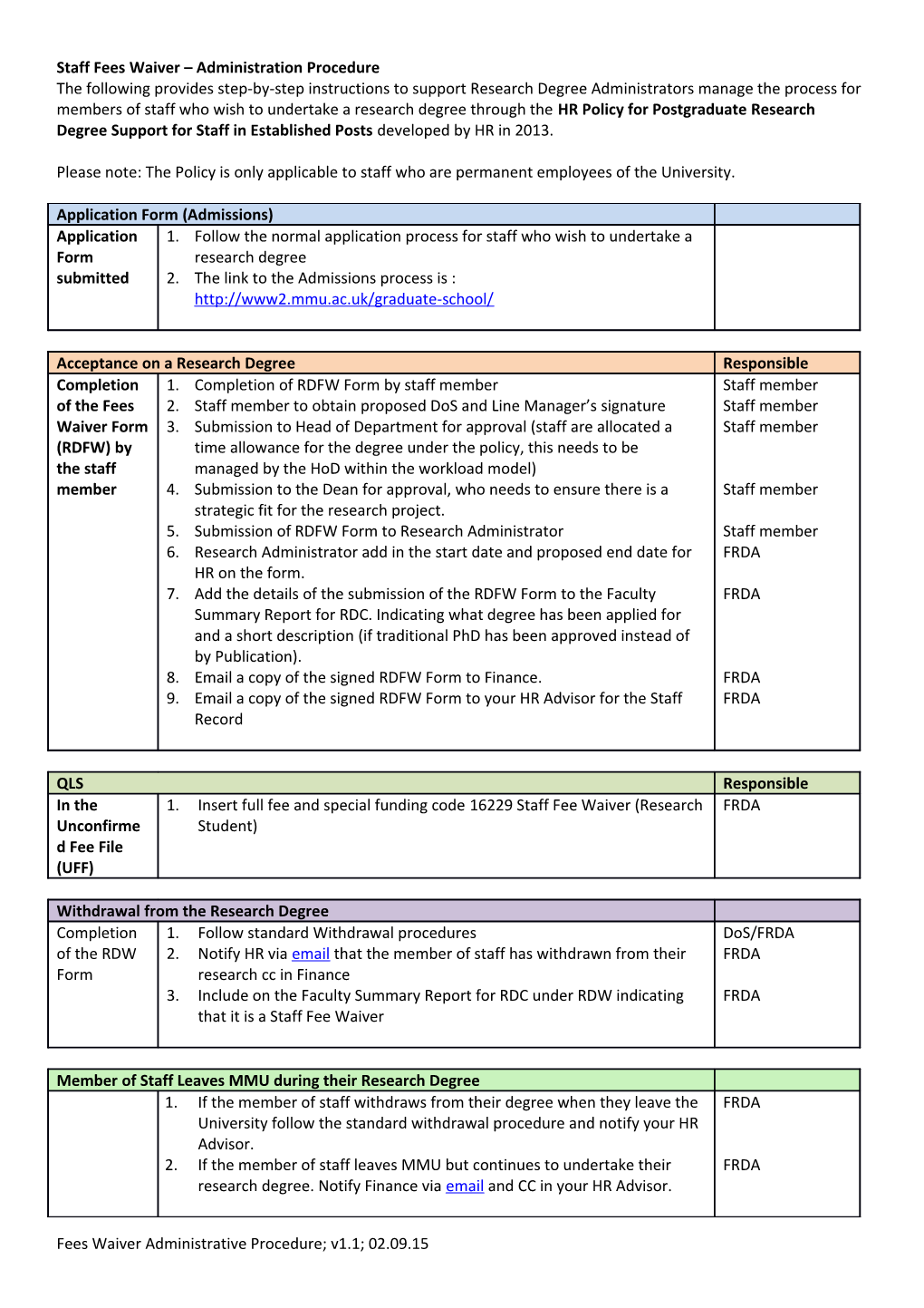 Staff Fees Waiver Administration Procedure