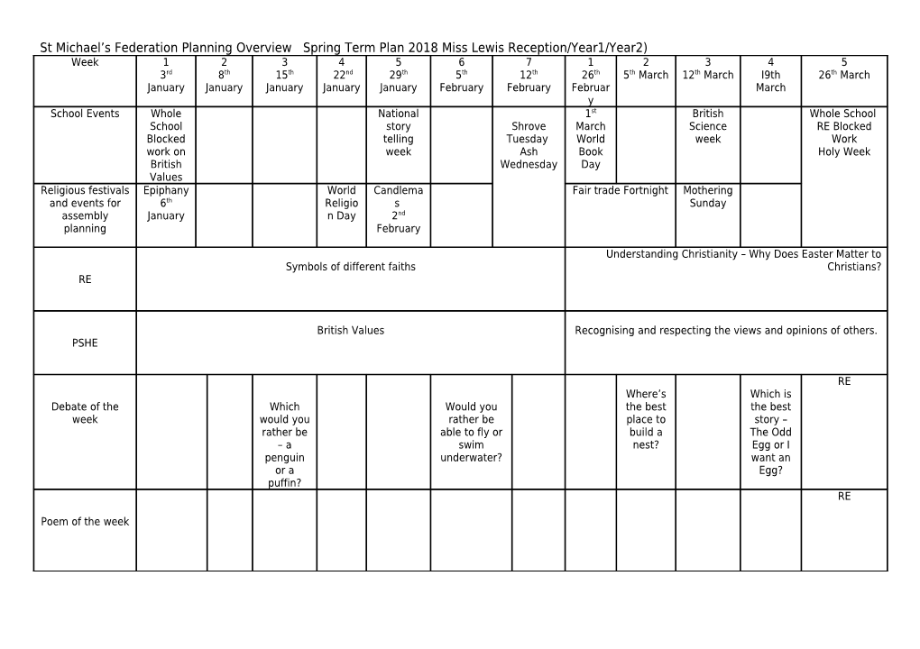 St Michael S Federation Planning Overview Spring Term Plan 2018Miss Lewis Reception/Year1/Year2)