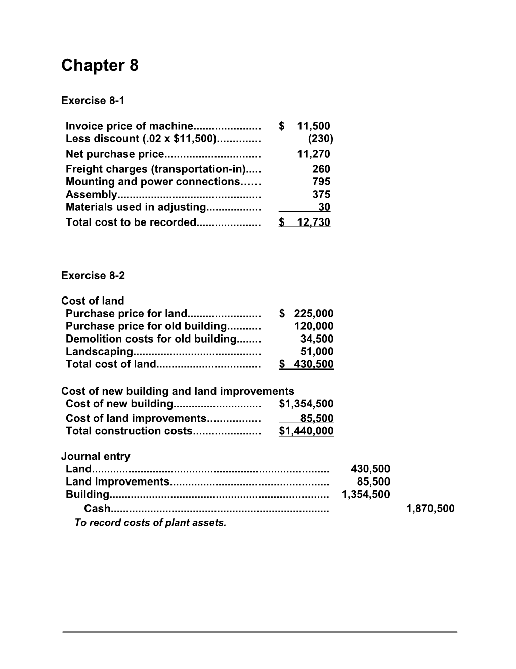 Cost of New Building and Land Improvements