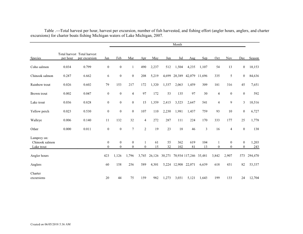 Table . Total Harvest Per Hour, Harvest Per Excursion, Number of Fish Harvested, and Fishing