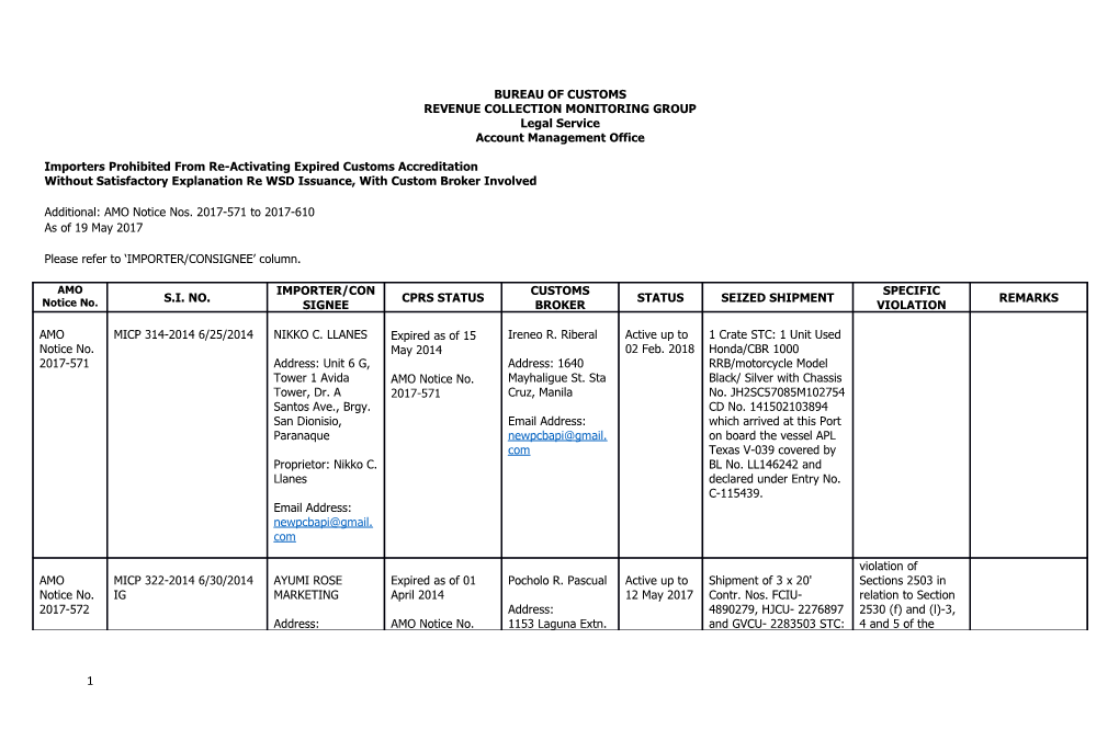 Revenue Collection Monitoring Group