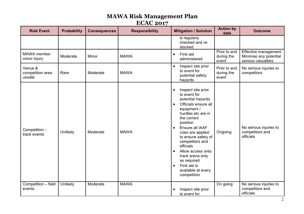 MAWA Risk Management Plan