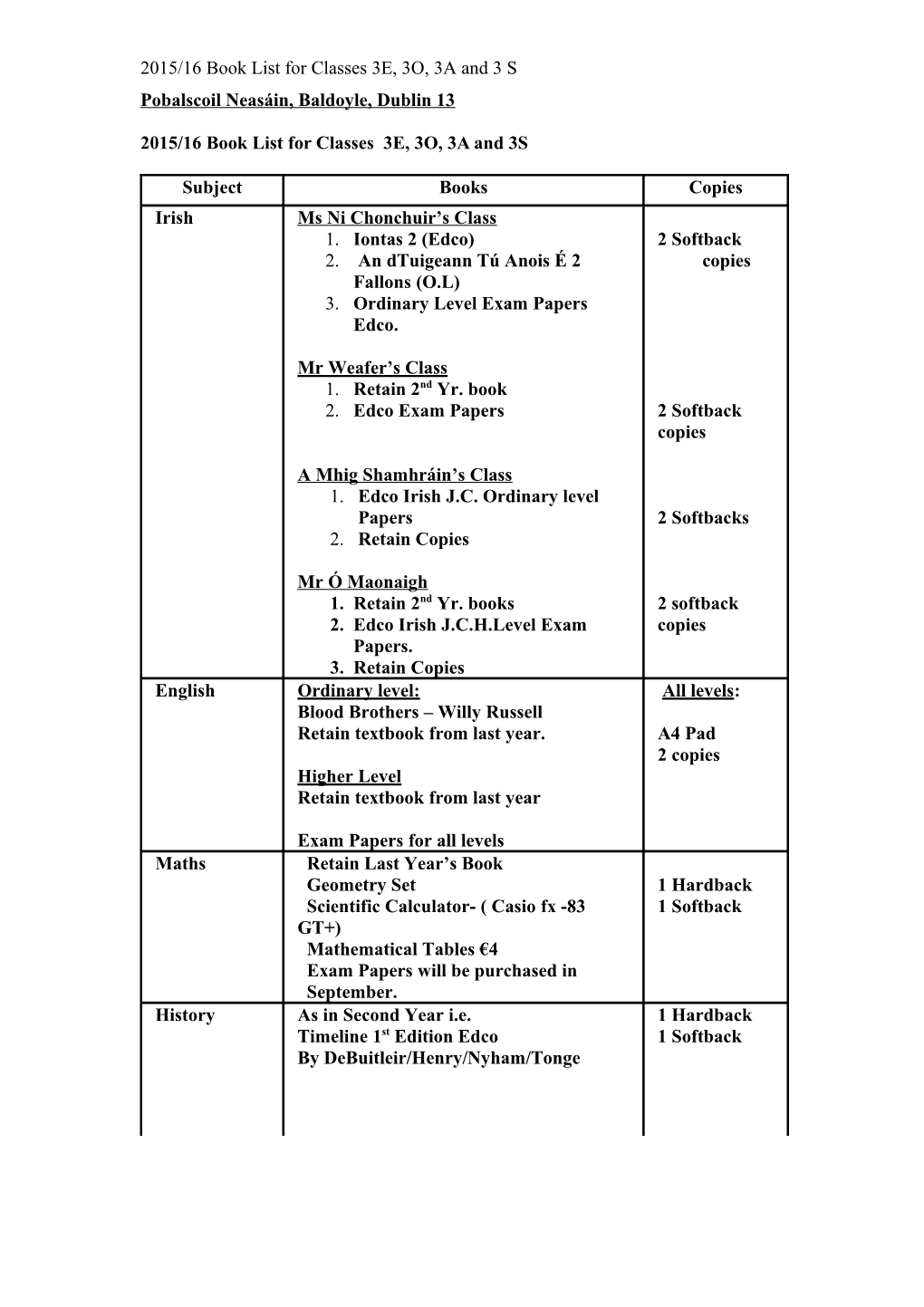 Pobalscoil Neasáin, Baldoyle, Dublin 13