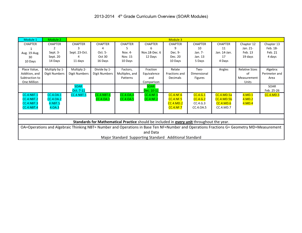 2013-2014 4Th Grade Curriculum Overview (SOAR Modules)