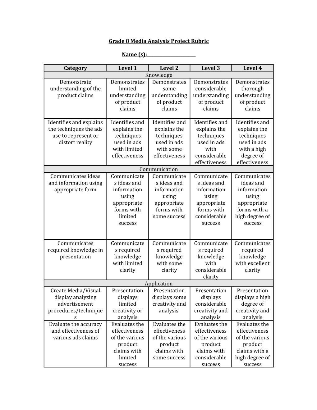 Grade 8 Media Analysis Project Rubric