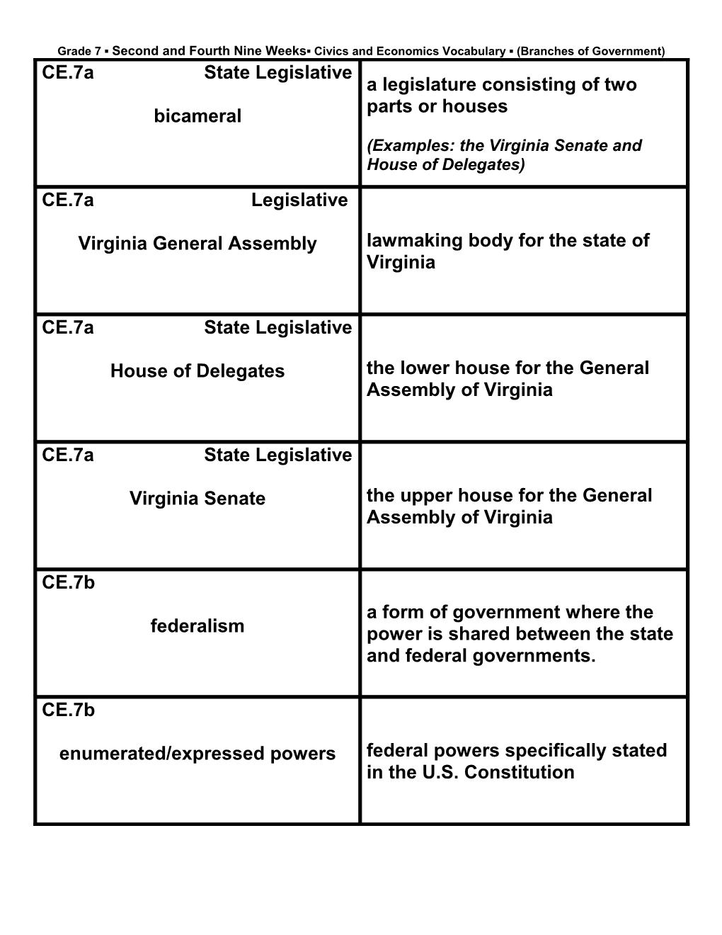 Grade 7 Second and Fourth Nine Weeks Civics and Economics Vocabulary (Branches of Government)