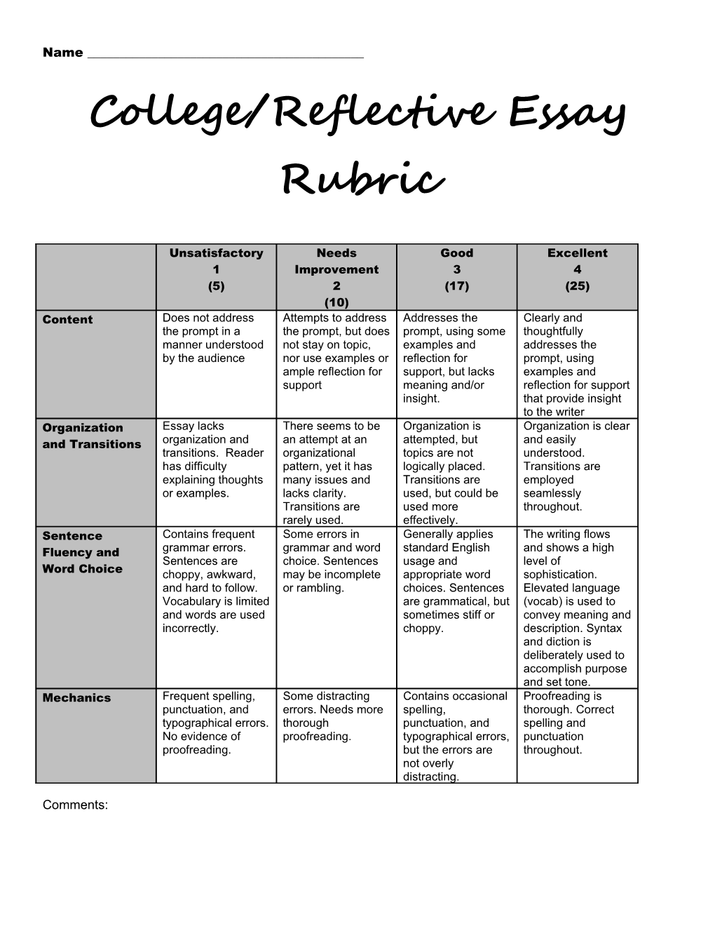 Reflective Essay Rubric