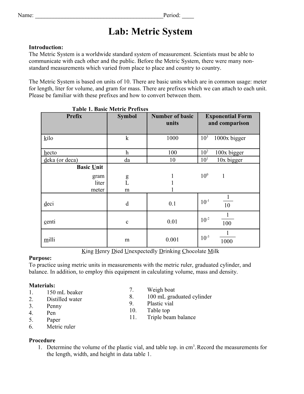 Lab: Metric System