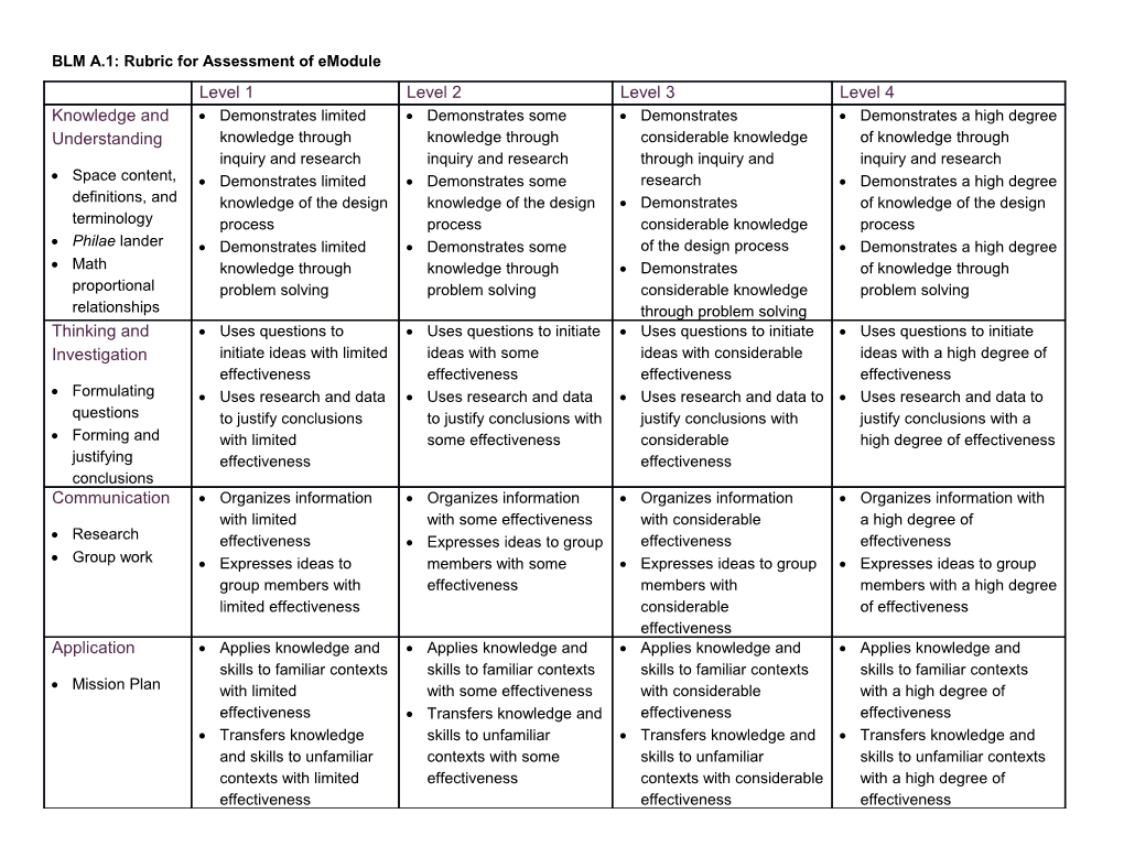 BLM A.1: Rubric for Assessment of Emodule