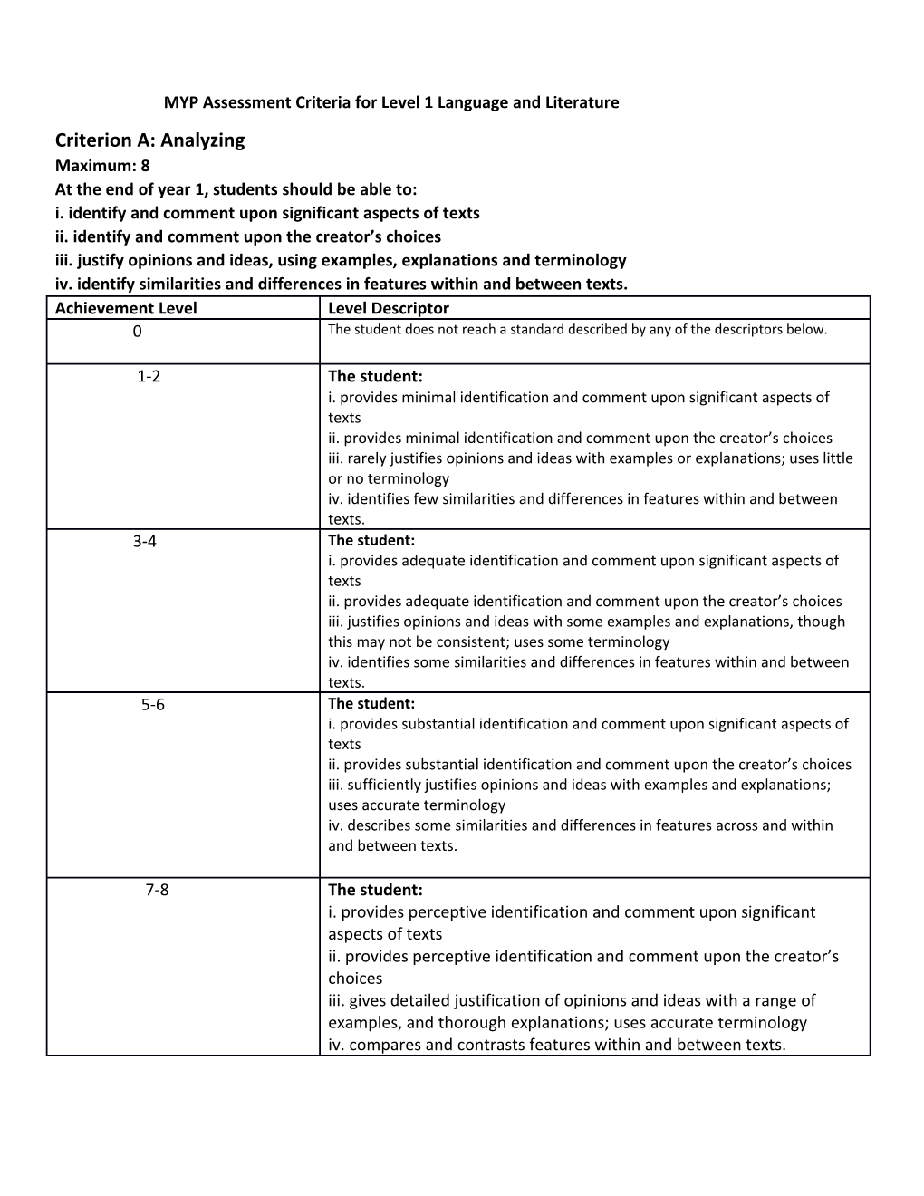 MYP Assessment Criteria for Level 1 Language and Literature
