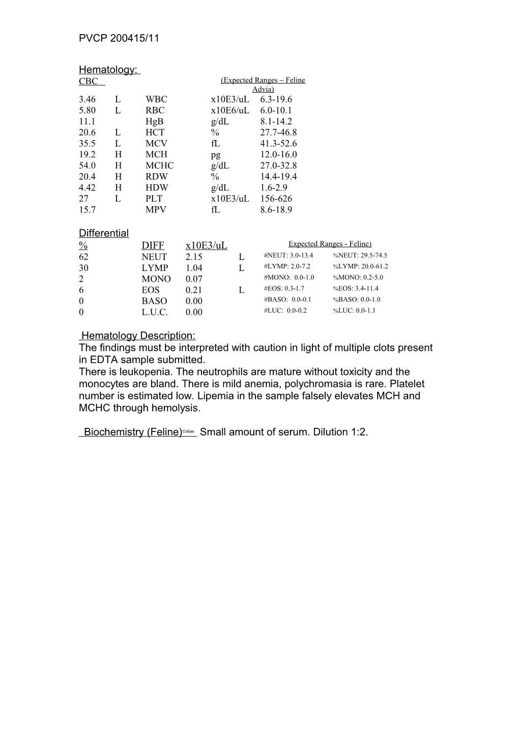 Hematology Description