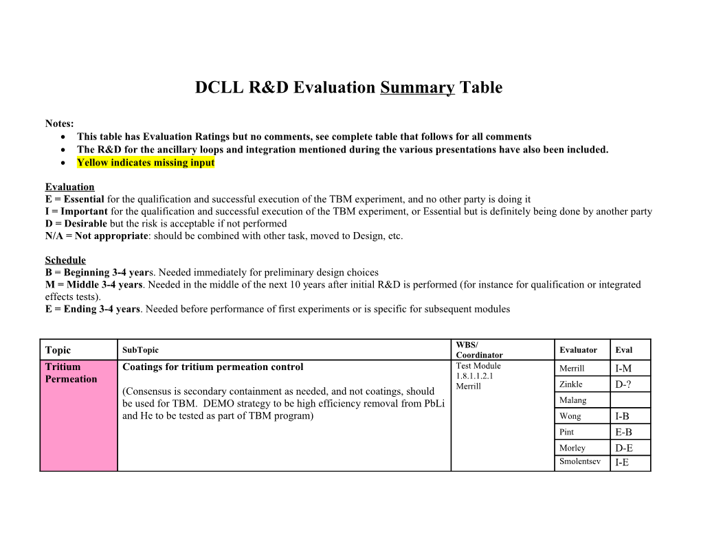 DCLL R&D Evaluation Summary Table
