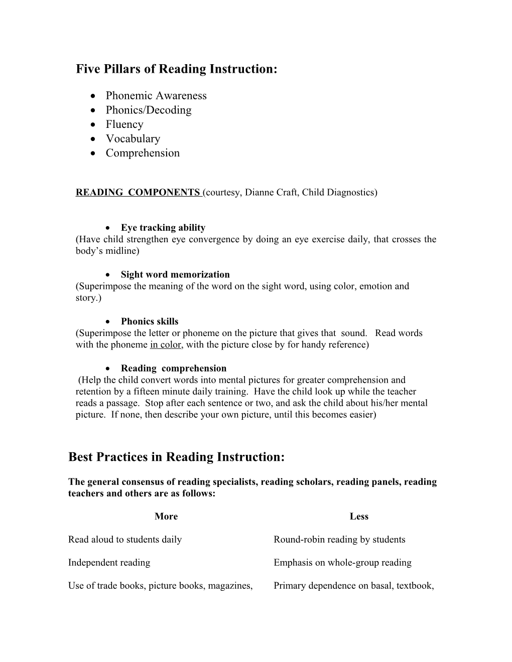 Best Practices in Reading Instruction