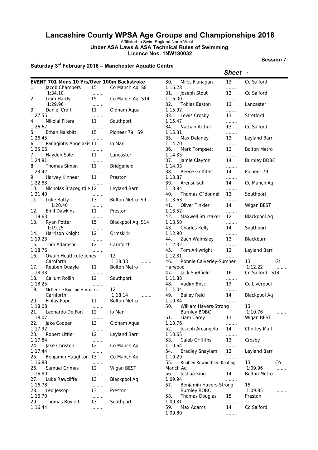 Lancashire County WPSA Age Groups and Championships 2018