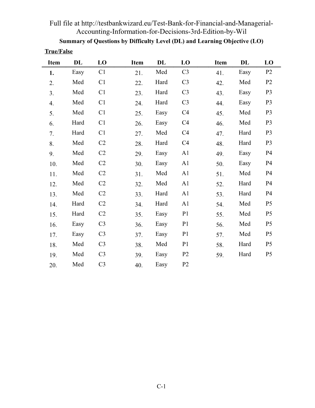 Chapter Appendix C Investments and International Operations