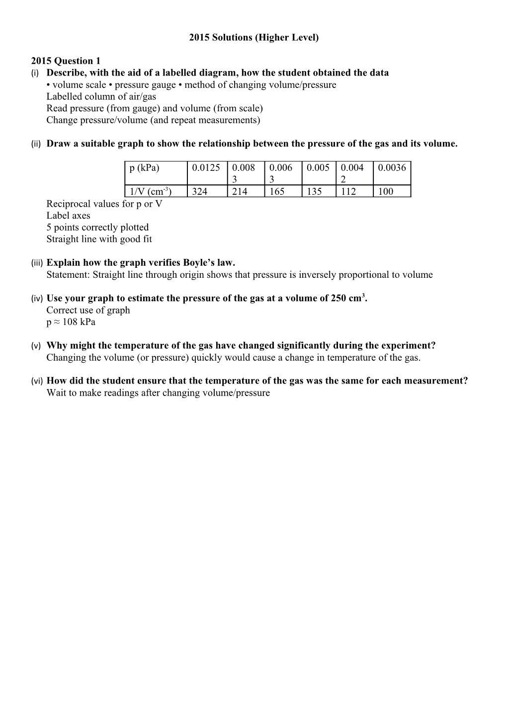 2015Solutions (Higher Level)