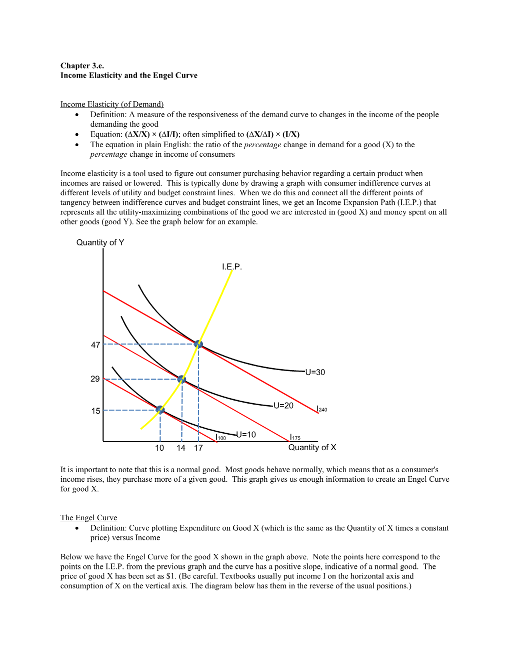 Income Elasticity and the Engel Curve