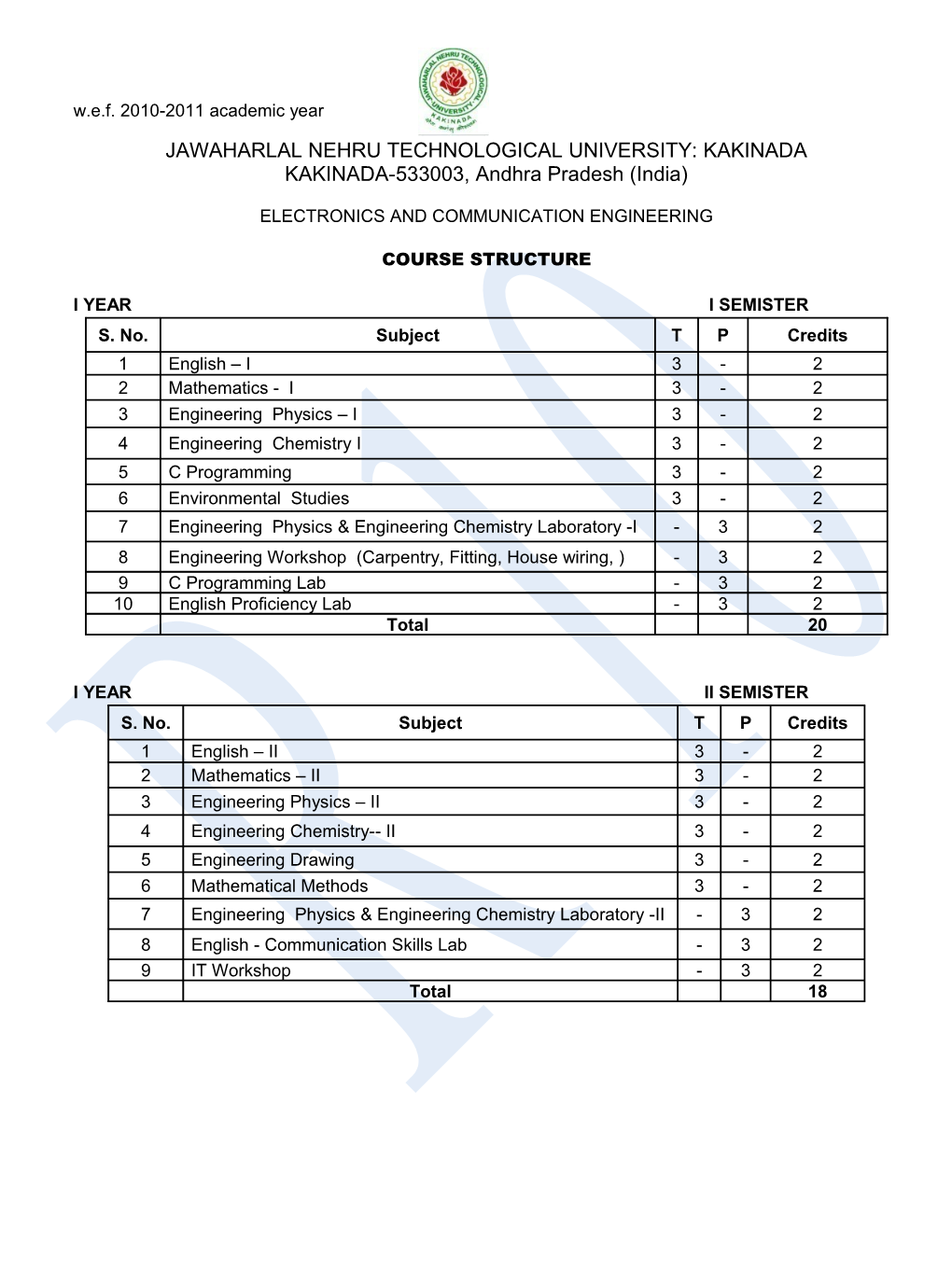 Jawaharlal Nehru Technological University: Kakinada s5