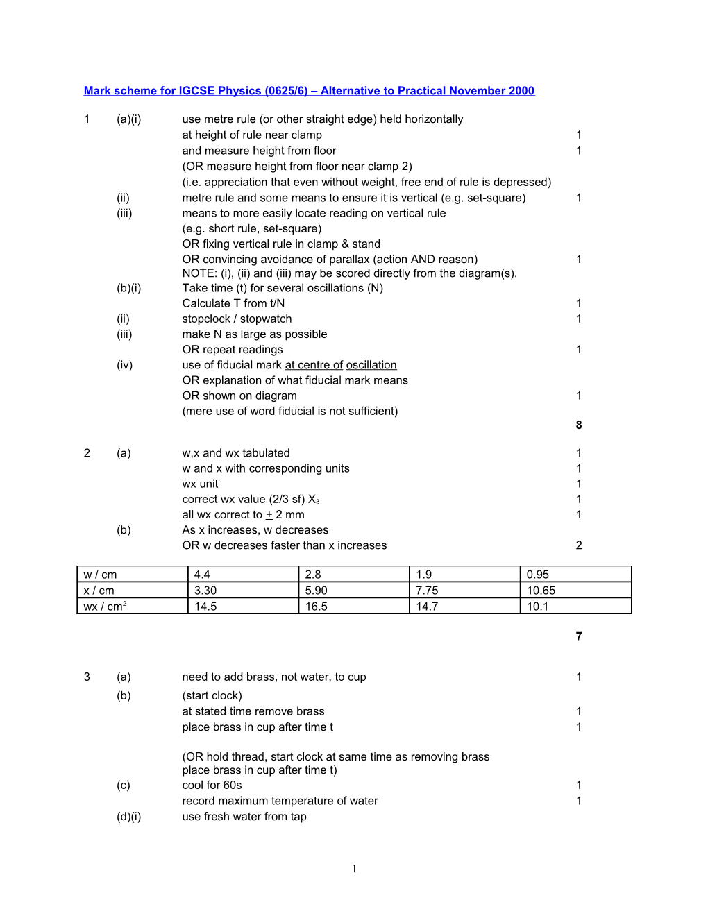 Mark Scheme for IGCSE Physics (0625/6) Alternative to Practical November 2000