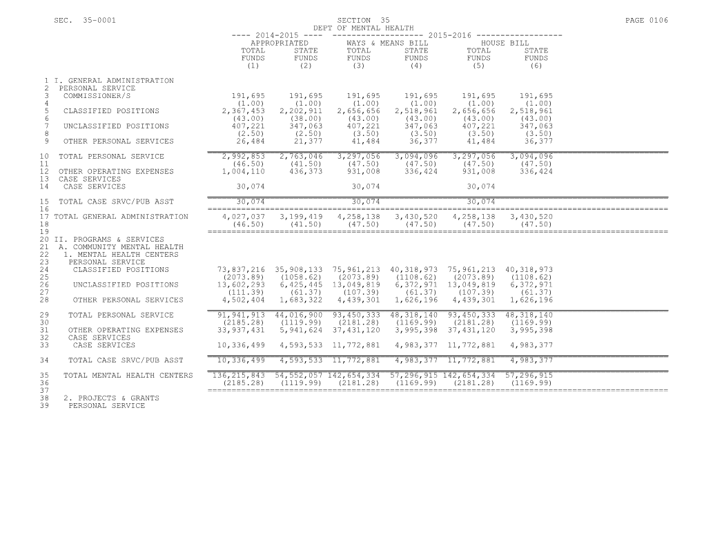 2015-2016 Bill H.3701, Budget for FY 2015-2016 - Part IA, Section 35 - As Passed by The