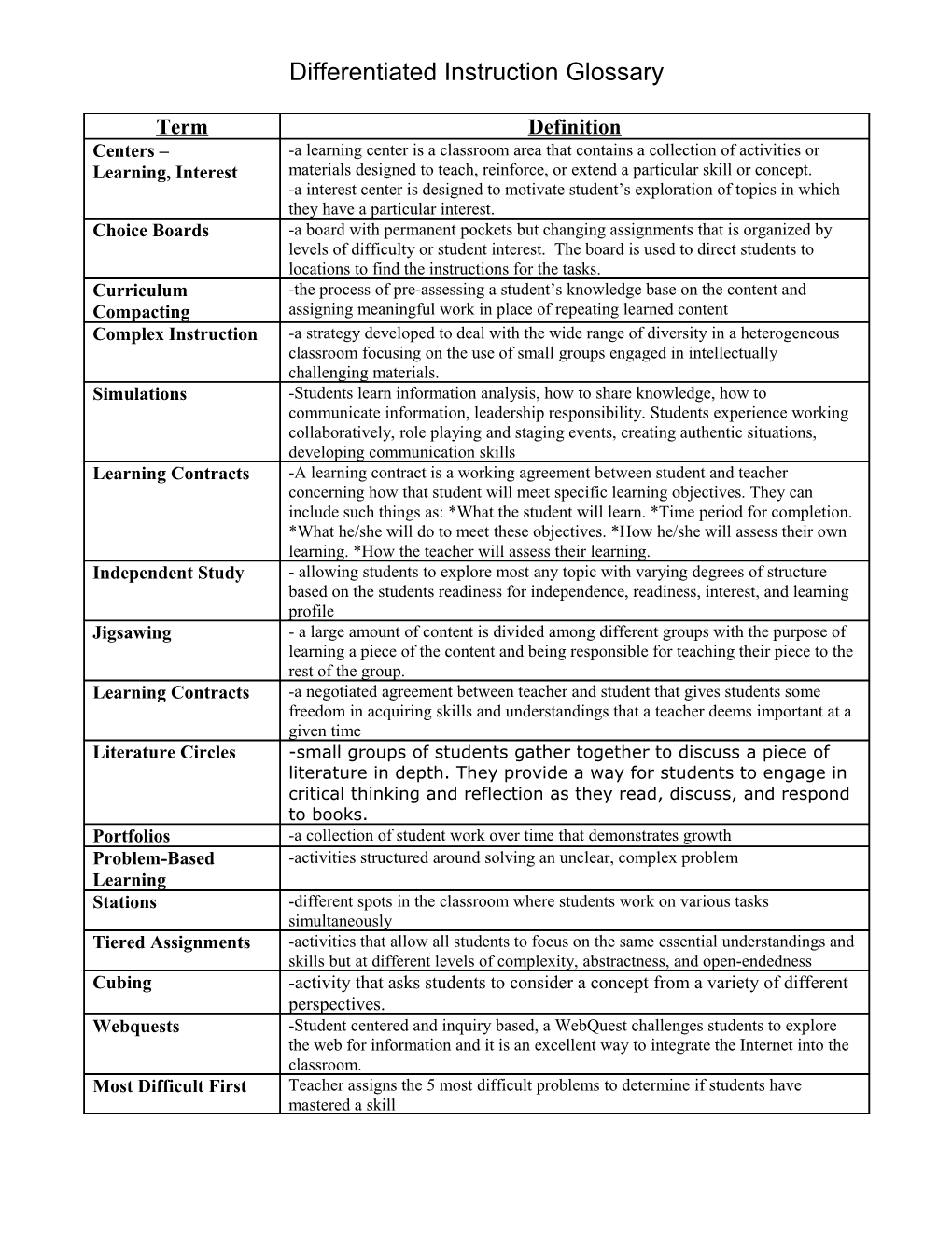 Differentiated Instruction Glossary